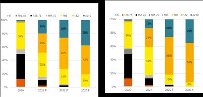 Mô- đun M10 tỷ lệ thắng thầu 81% trong các dự án nhà máy điện mặt trời của Trung Quốc