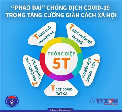 Bộ Y tế yêu cầu đẩy mạnh thực hiện nghiêm 5K và thông điệp 5T đối với các pháo đài