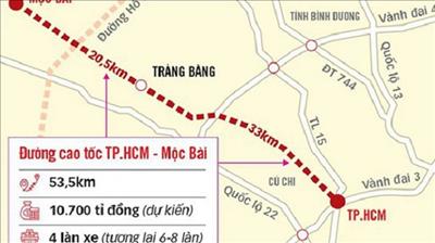 Đầu tư dự án cao tốc TPHCM – Mộc Bài
