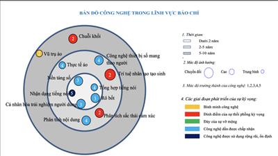 Công bố bản đồ công nghệ lĩnh vực thông tin và truyền thông