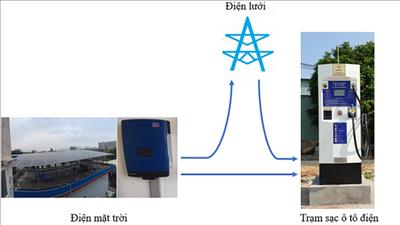 CPCEMEC lắp đặt thành công 2 trạm sạc ô tô điện đầu tiên cho PVOIL