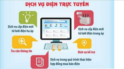 Phần mềm Cung cấp dịch vụ điện theo phương thức giao dịch điện tử đạt danh hiệu Sao Khuê 2020