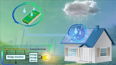Thiết bị sản xuất điện từ hạt mưa rơi