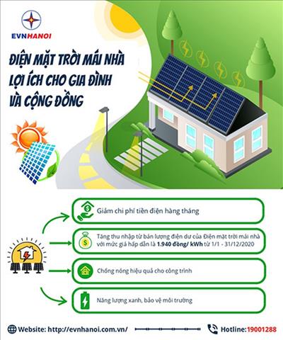 Người dân có thể bán điện cho 