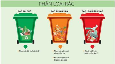 Xây dựng hướng dẫn kỹ thuật phân loại chất thải rắn sinh hoạt
