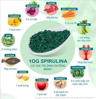 Giải pháp bổ sung dưỡng chất toàn diện cho sức khoẻ người Việt của Tảo Việt AlgaeVi 